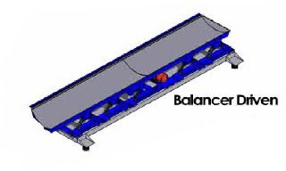 general-kinematics-balance-driven