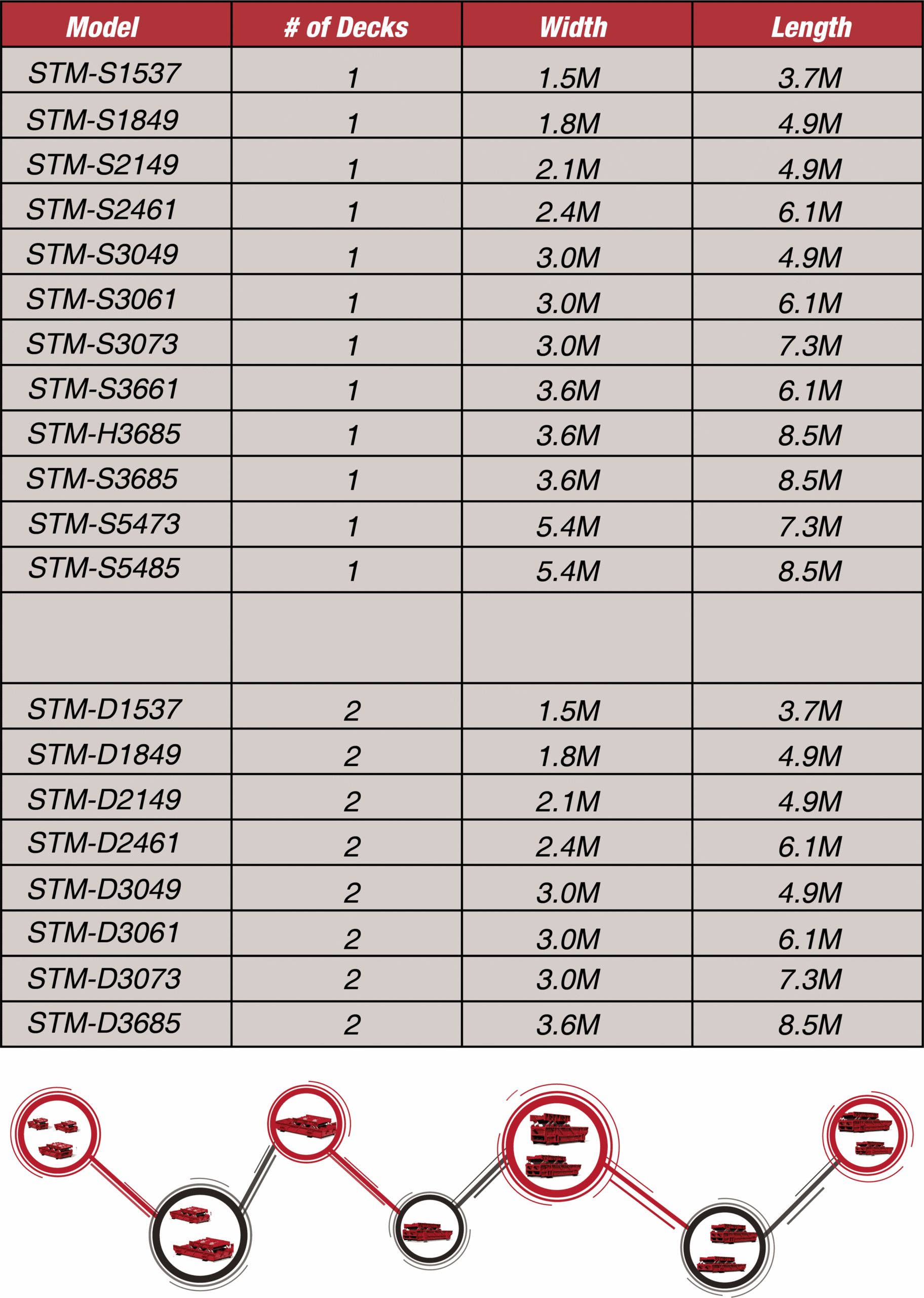 general-kinematics-stm-screen-chart