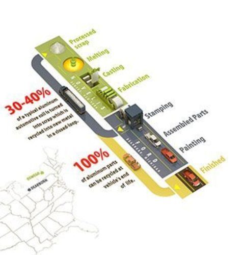 automotive-aluminum-recycling-in-2015-general-kinematics