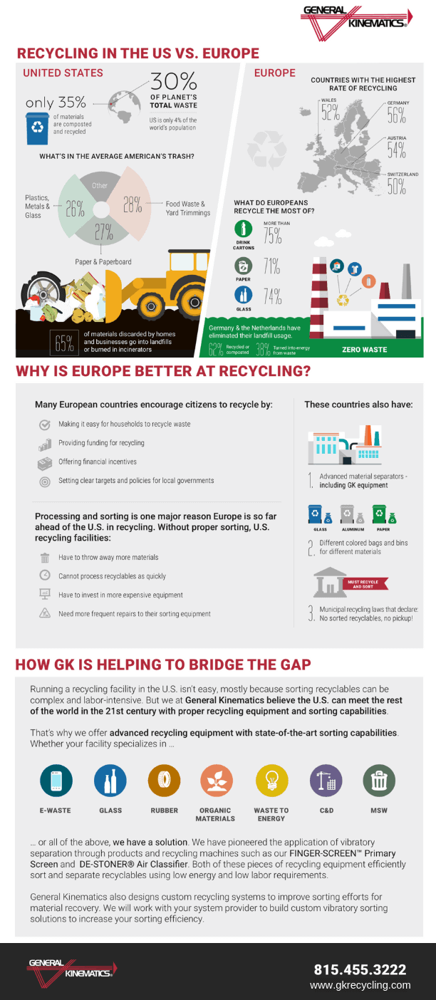 GK Recycling Infographic The Importance of Education in Source Separation