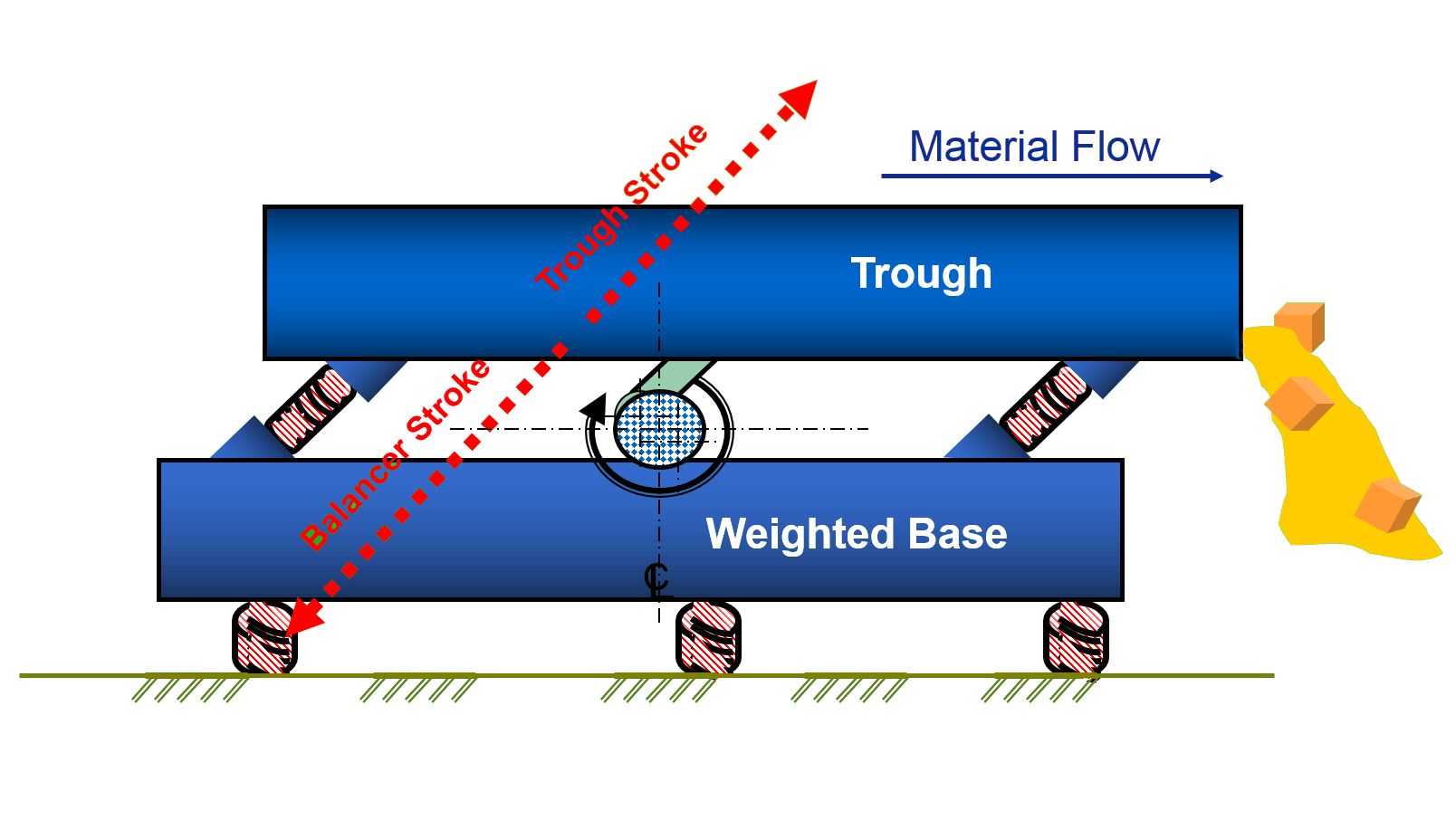 general-kinematics-balancer-stroke